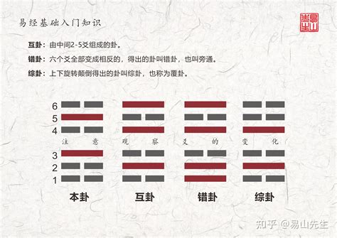 震卦|【周易全解】51 震卦 